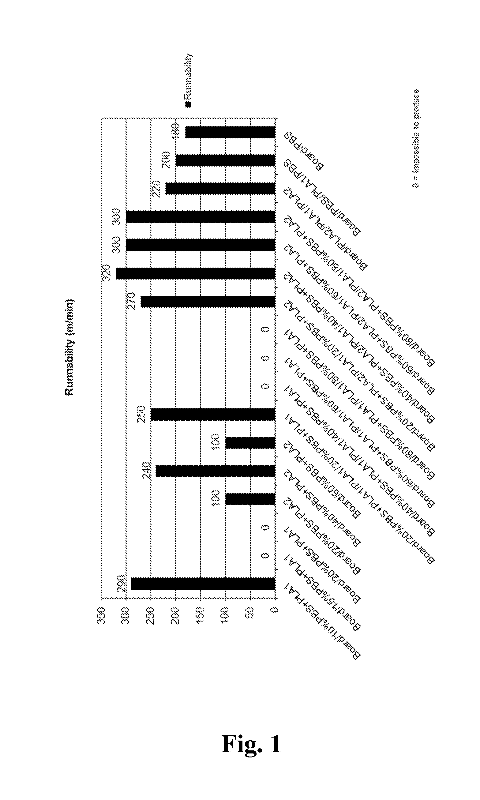 Method for manufacturing biodegradable packaging material, biodegradable packaging material and a package or a container made thereof