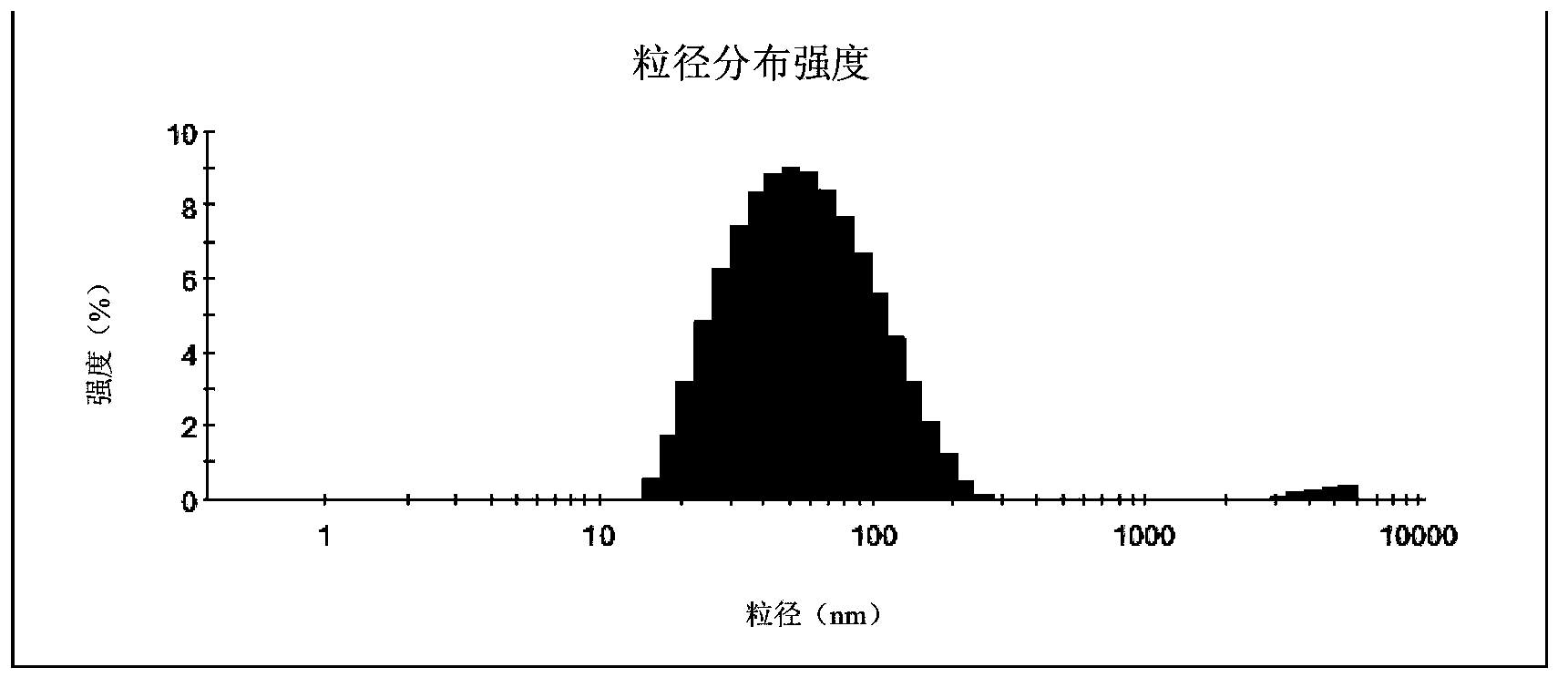 Lipid carrier, indissolvable pharmaceutical composition and preparation method thereof