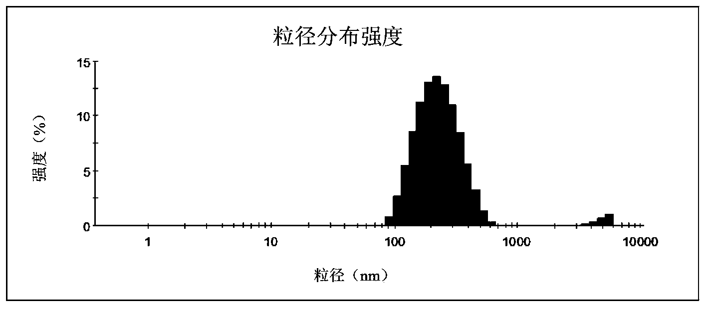 Lipid carrier, indissolvable pharmaceutical composition and preparation method thereof