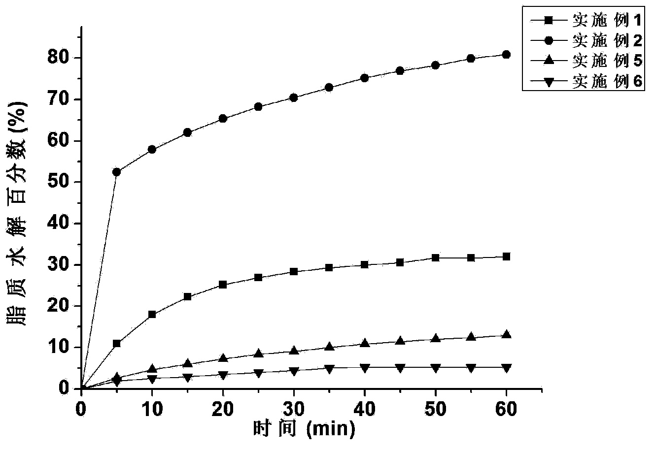 Lipid carrier, indissolvable pharmaceutical composition and preparation method thereof