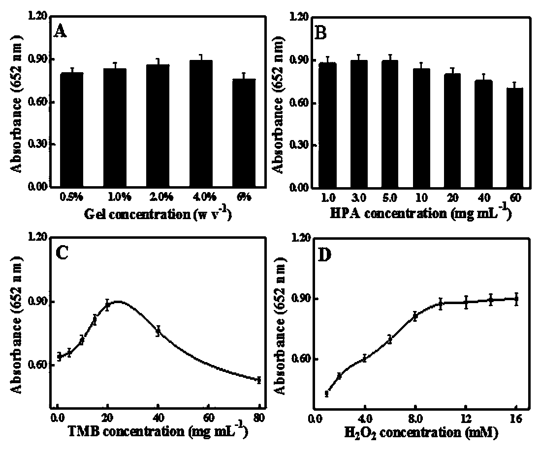 Preparation method and application of a capillary array for rapid detection of occult blood