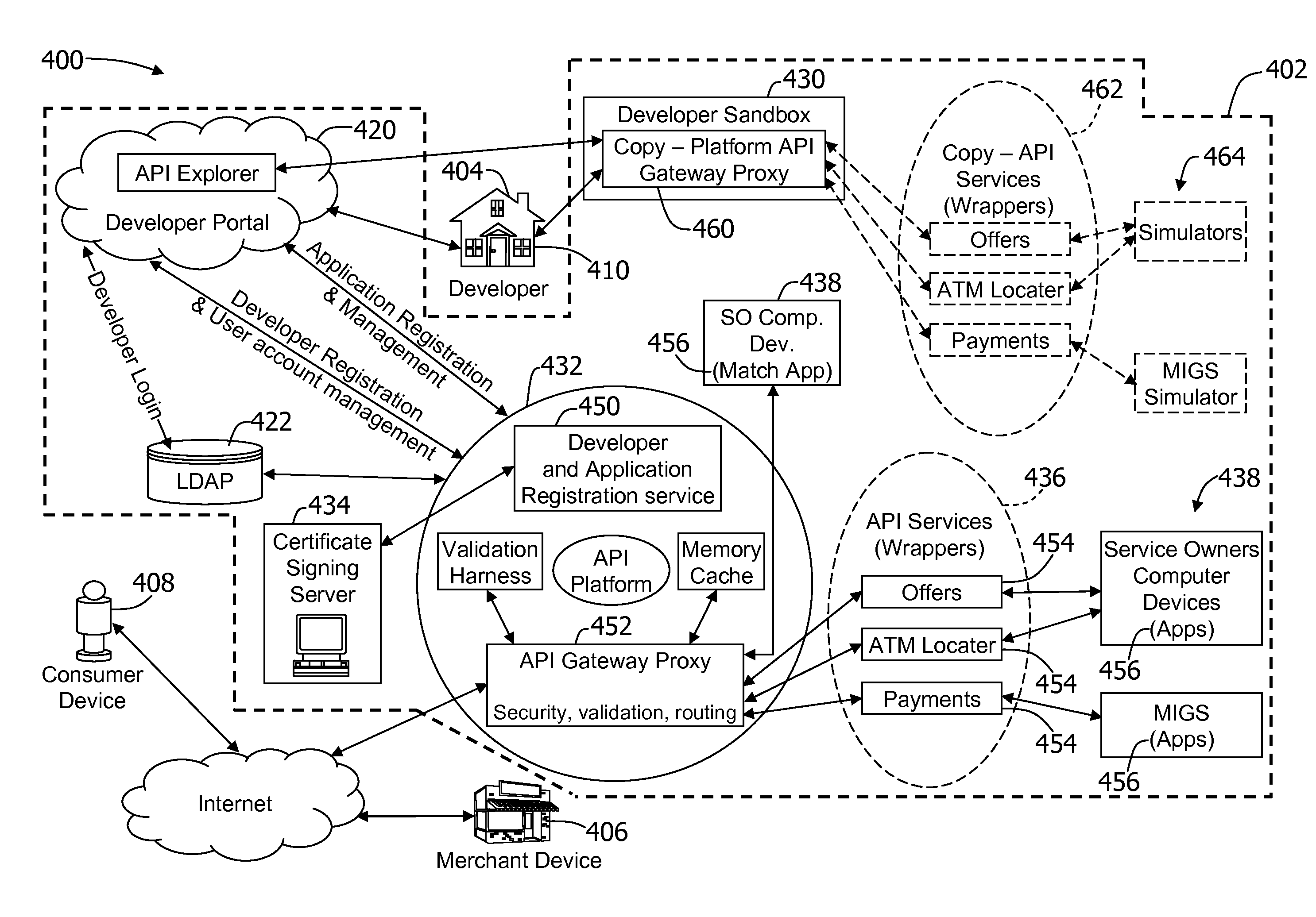 Method and system for managing programmed applications in an open api environment