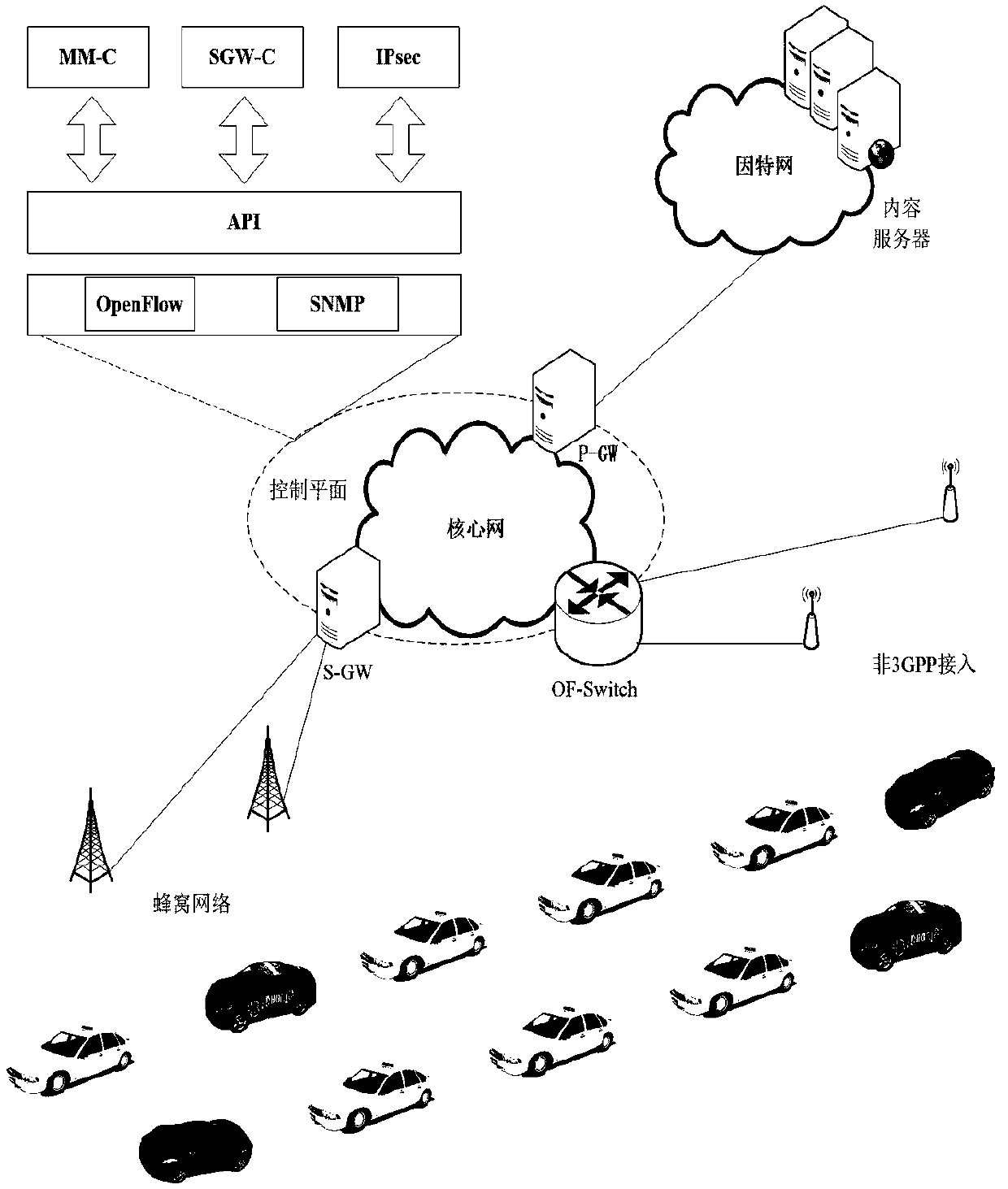 Motorcade-oriented safe mobility management method based on aggregation certification