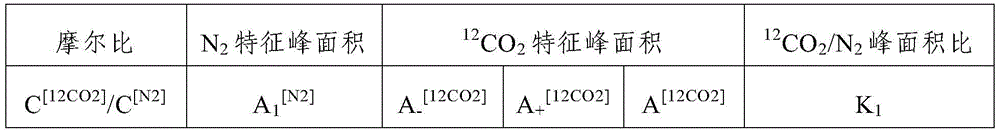 Laser Raman detection method for quantitative analysis of CO2 gas carbon isotope composition