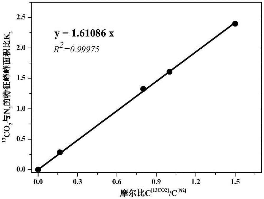 Laser Raman detection method for quantitative analysis of CO2 gas carbon isotope composition