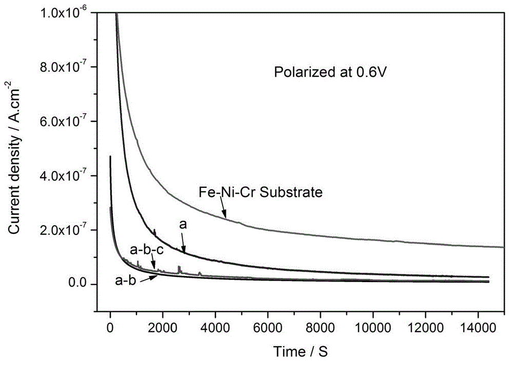 In-situ preparation method of carbonized film on surface of Fe-Ni-Cr bipolar plate