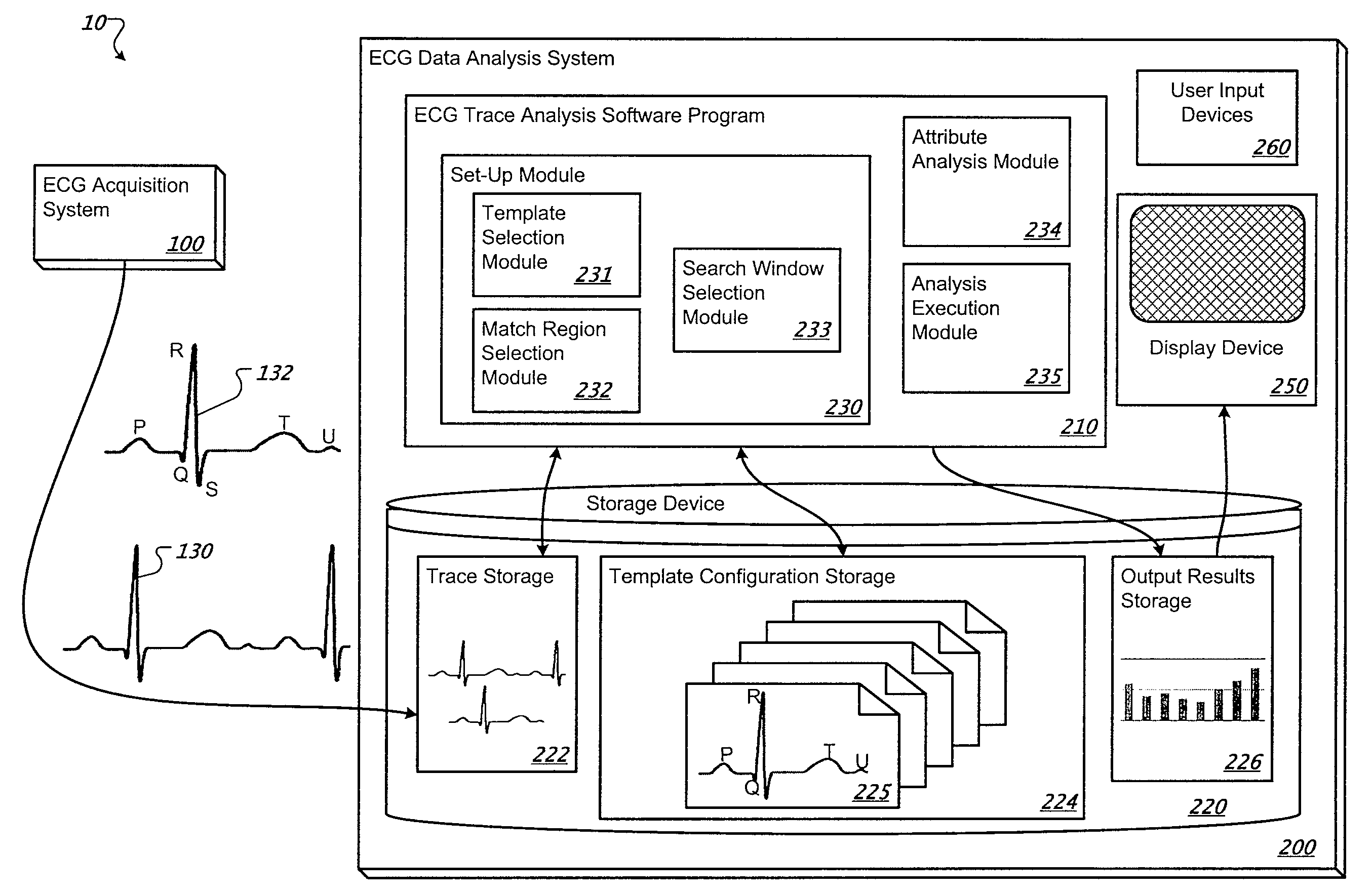 Electrocardiographic (ECG) Data Analysis Systems and Methods