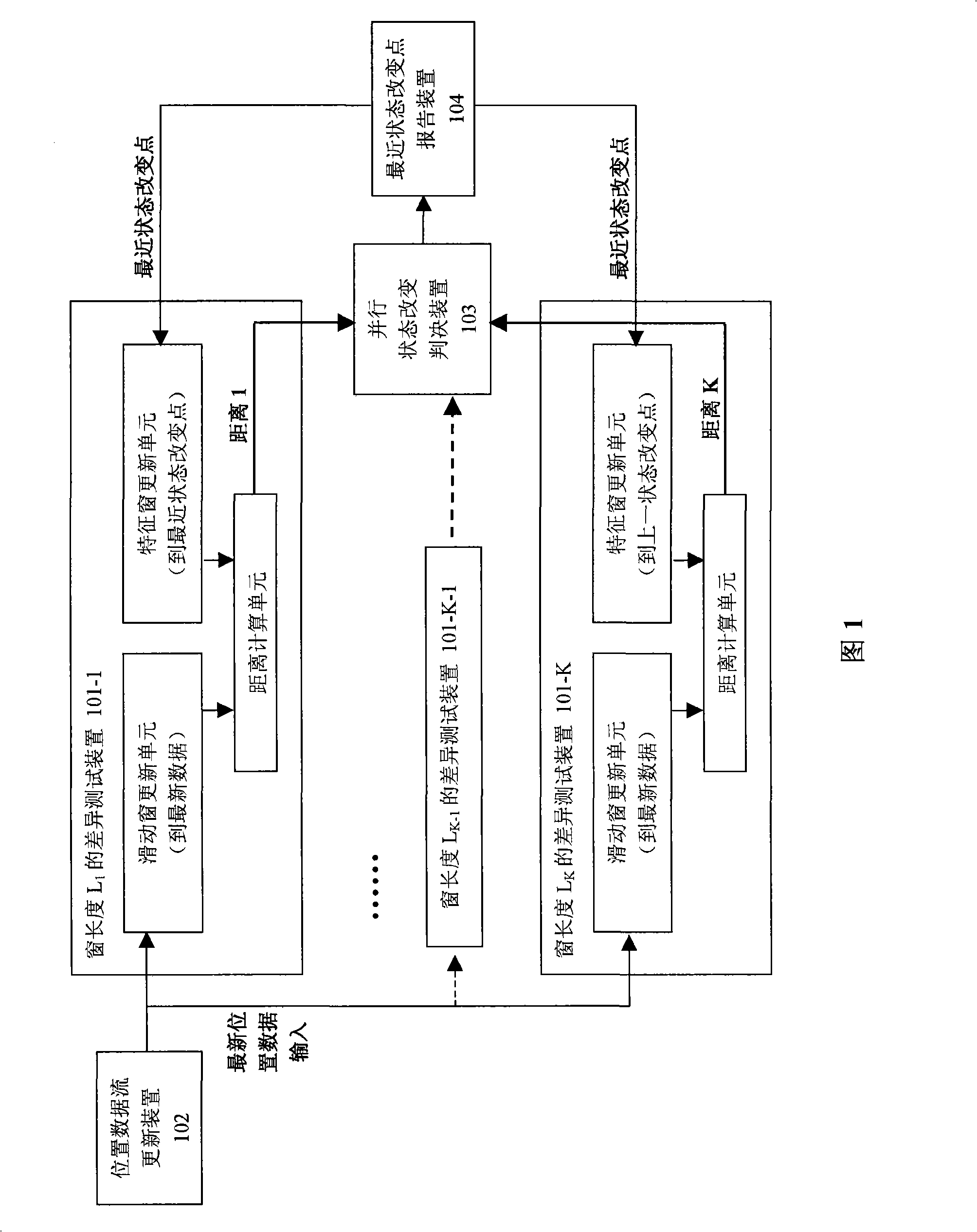 Method and system for detecting change of target state from position data stream