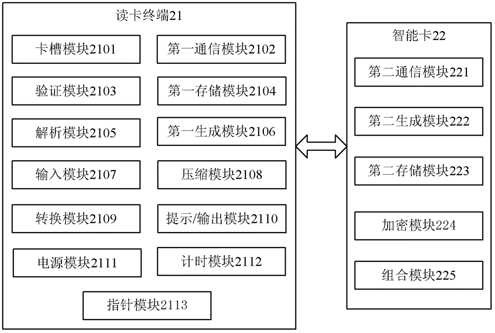 Method and device for generating dynamic passwords