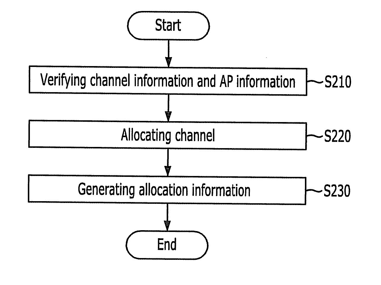 Apparatus and method for allocating in wireless communication system