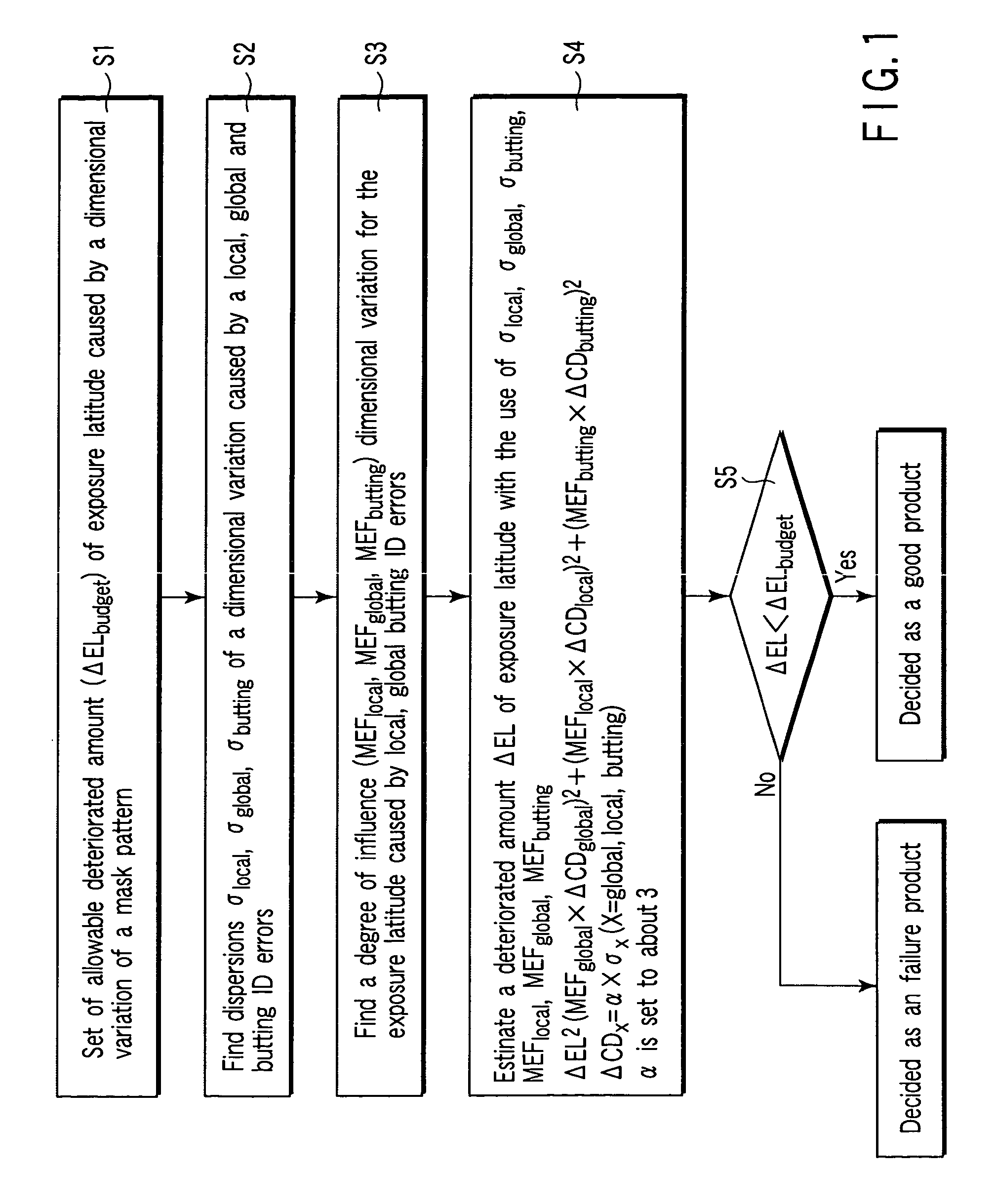 Method for evaluating photo mask and method for manufacturing semiconductor device