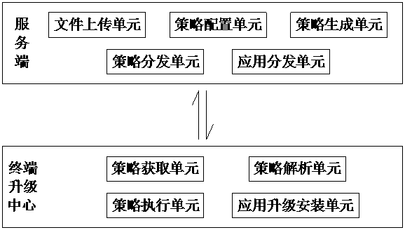 Vehicle machine non-perception upgrading system and method