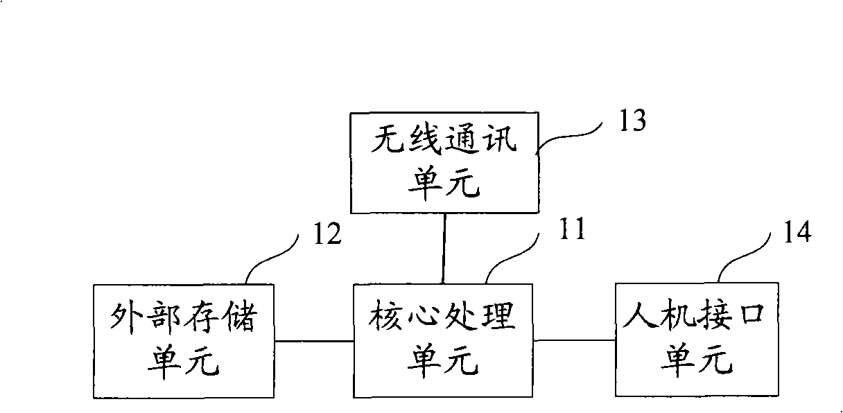 Universal remote controller