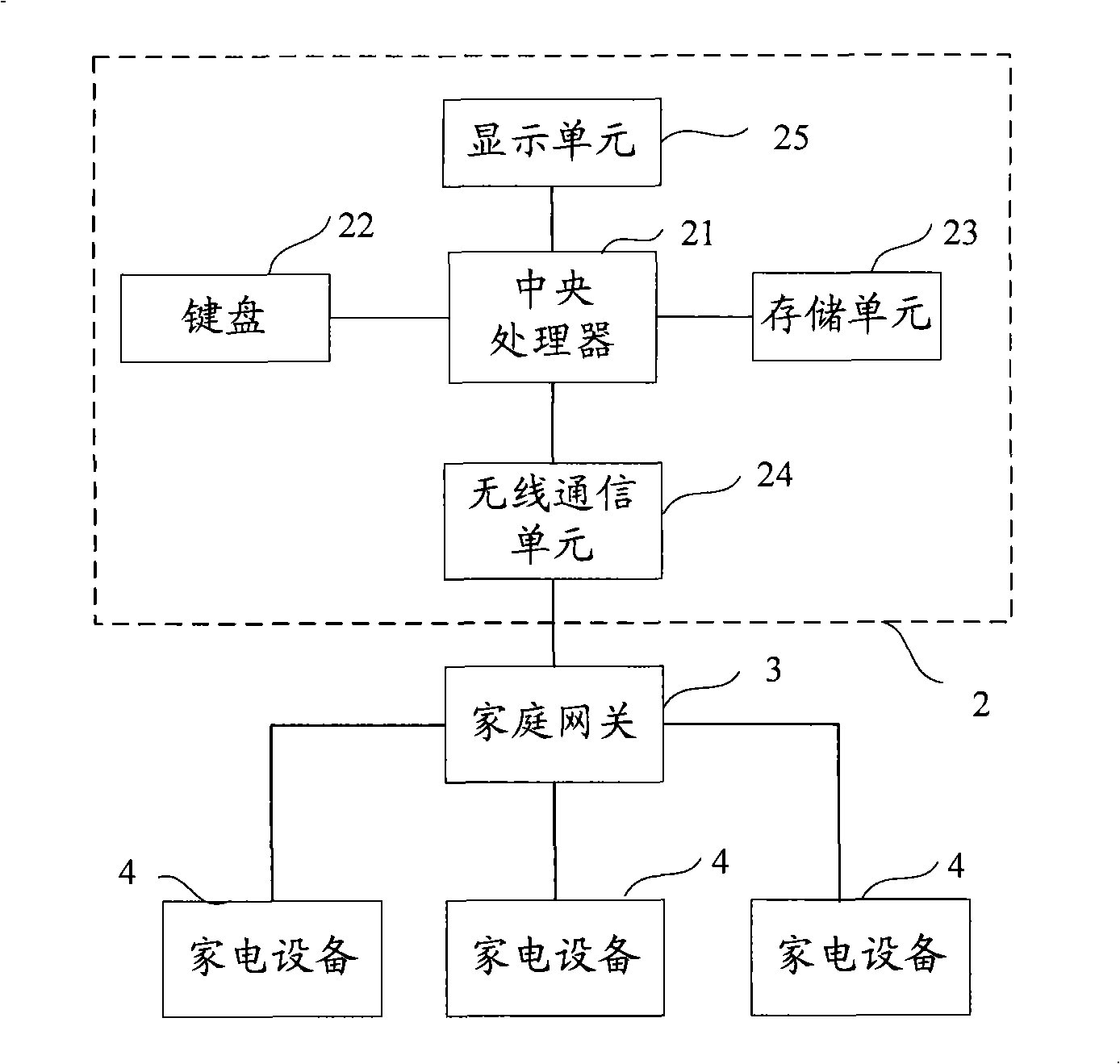 Universal remote controller