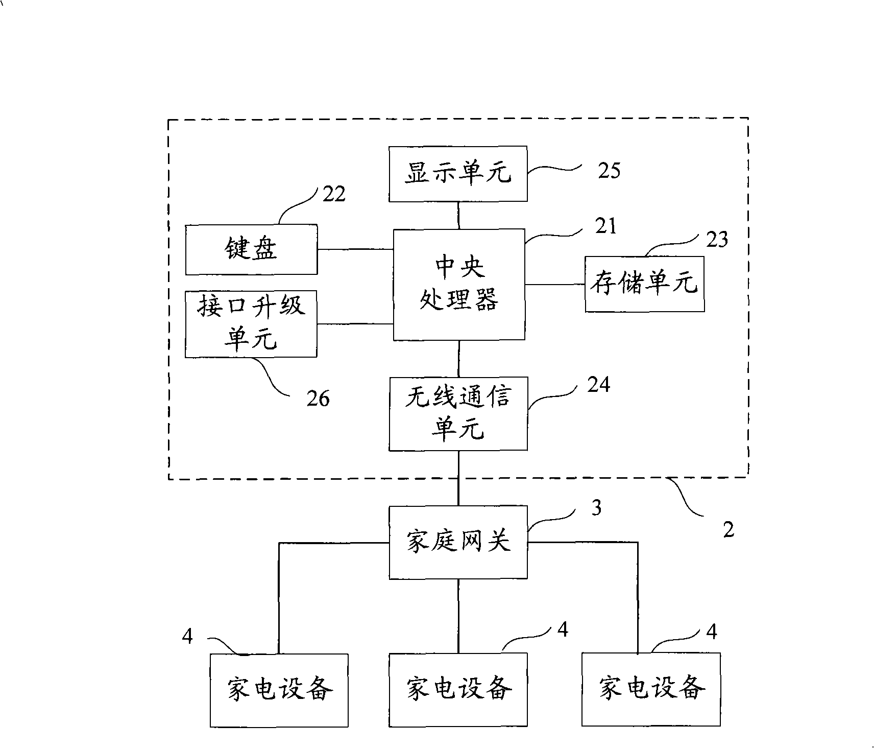 Universal remote controller