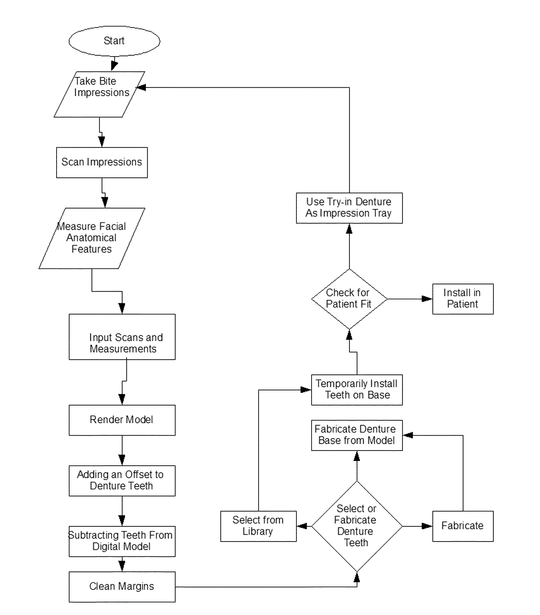 System and Process for Duplication of Dentures