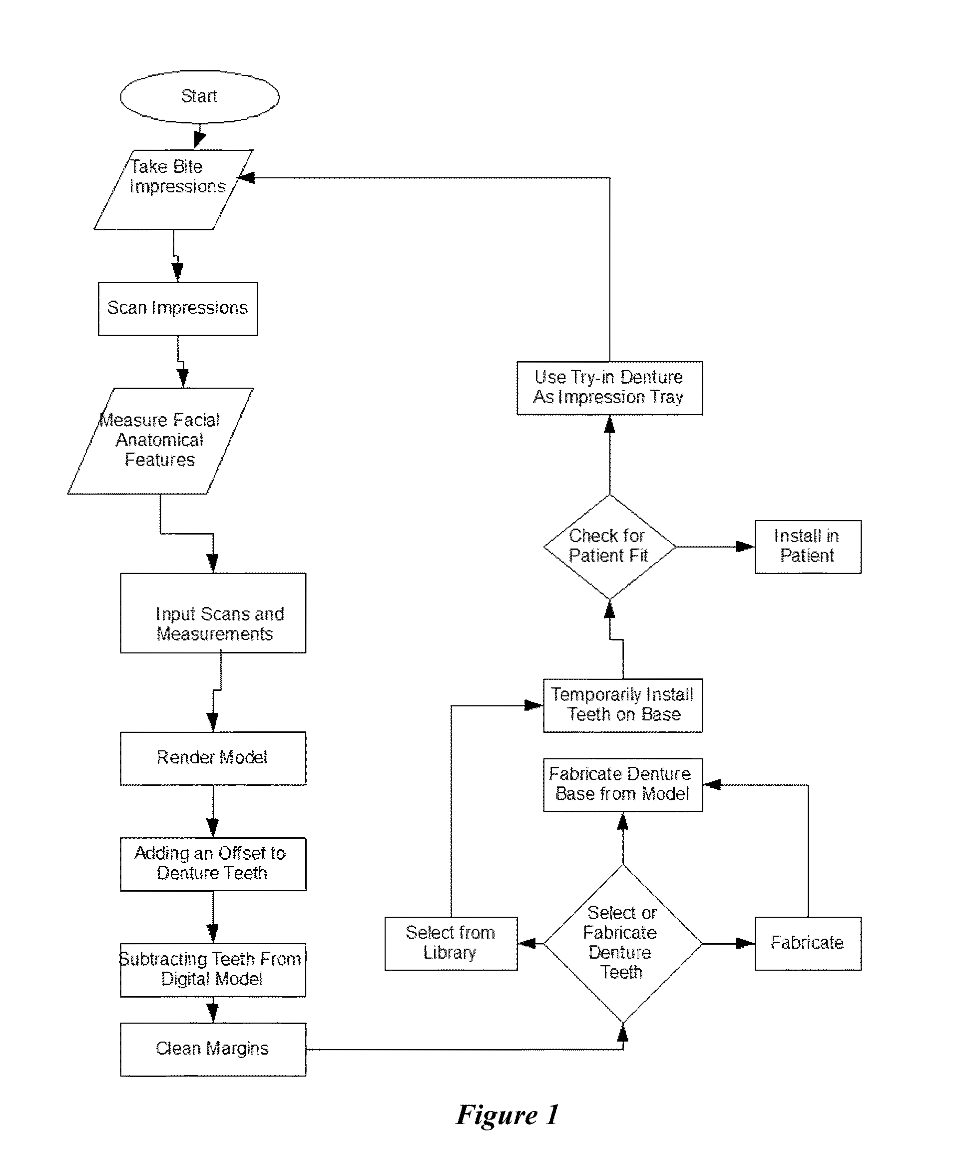 System and Process for Duplication of Dentures