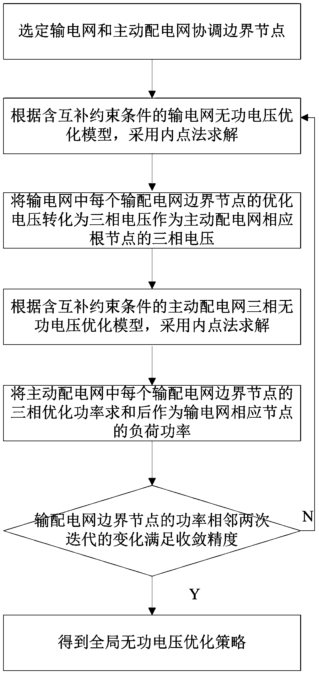 Global reactive voltage optimization method for power transmission and distribution network