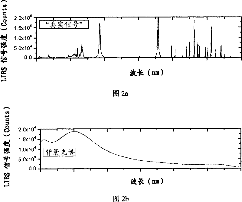 Element spectral line reverse-extracting method of laser induced breakdown spectrum