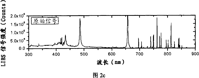 Element spectral line reverse-extracting method of laser induced breakdown spectrum