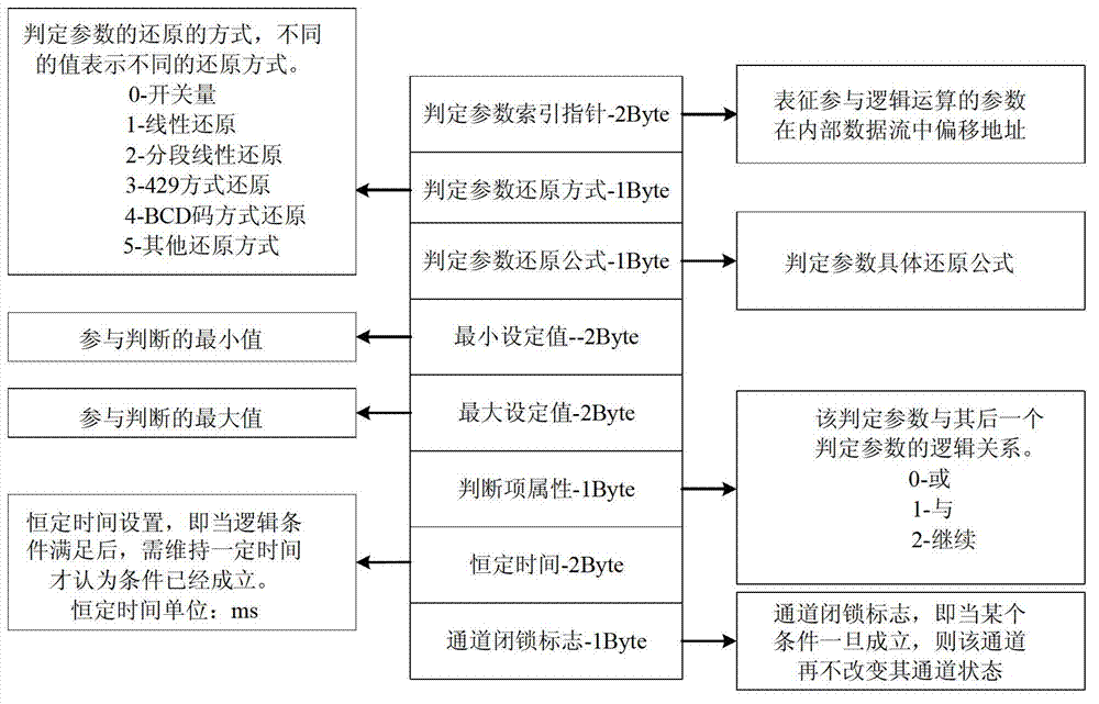 Open type and universalized design method of plane electromechanical system control