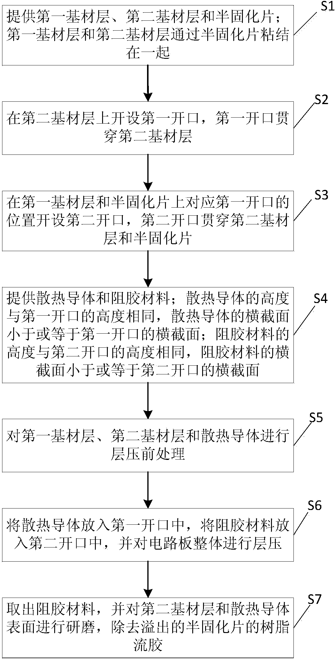 Method for manufacturing circuit board