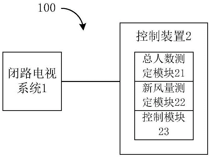 Control method and system for air supply of air conditioner