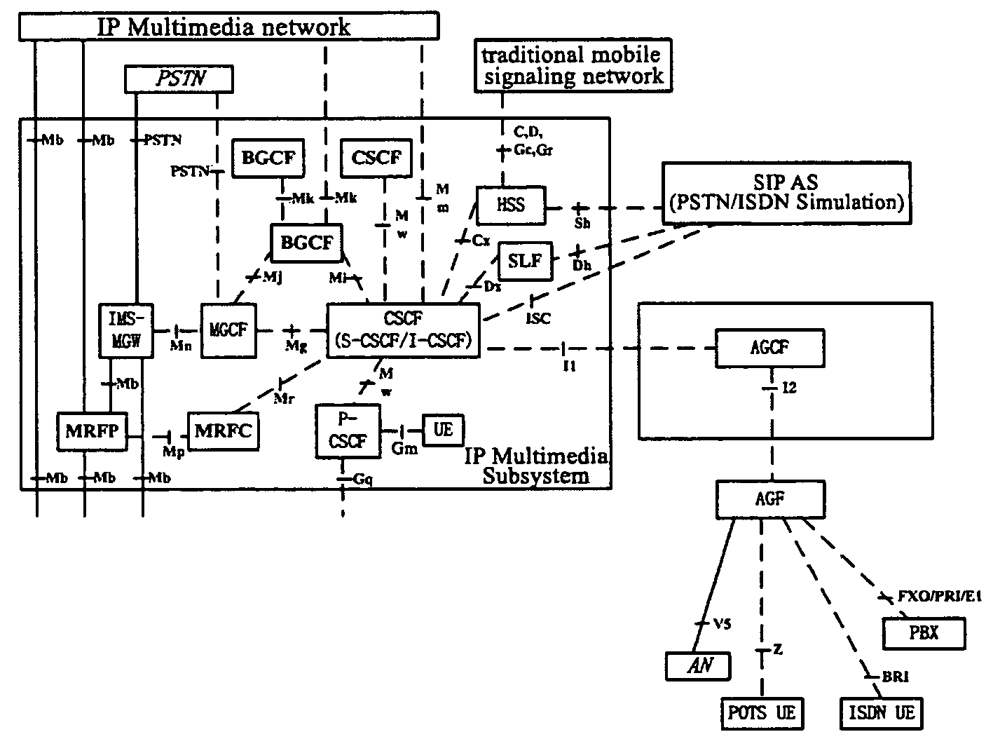 Method and system for a traditional terminal user to access an IMS domain