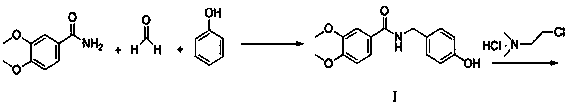 Preparation method of itopride hydrochloride