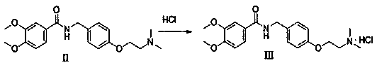 Preparation method of itopride hydrochloride