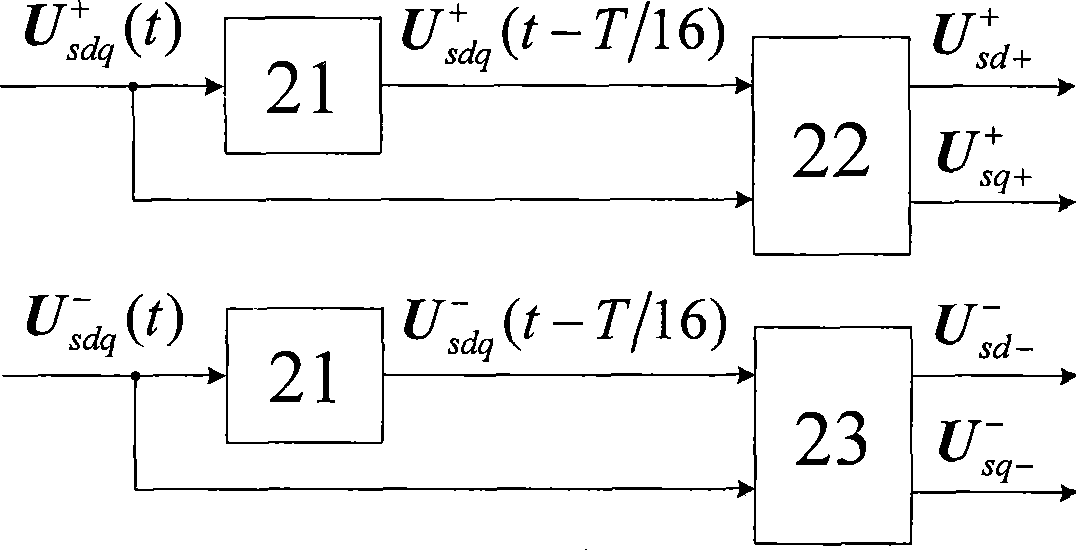 Wind turbine control reference signal detection method for unsymmetrical failure of electric grid