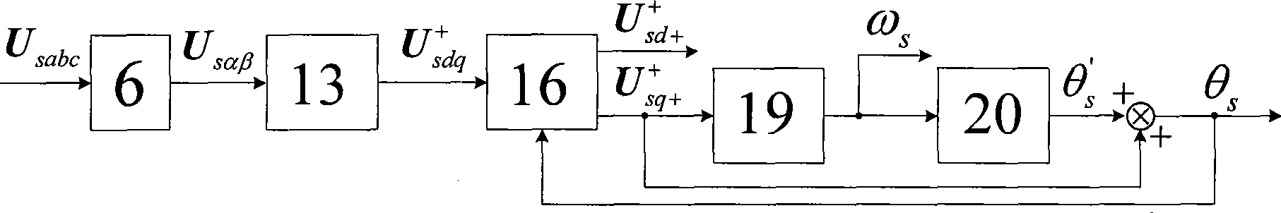 Wind turbine control reference signal detection method for unsymmetrical failure of electric grid