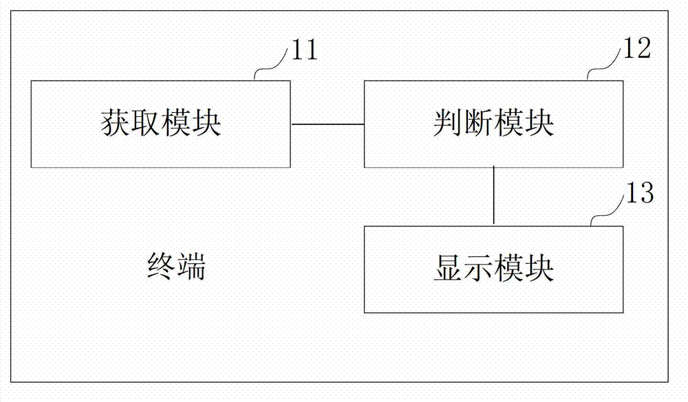 Display control method and terminal of unprocessed information