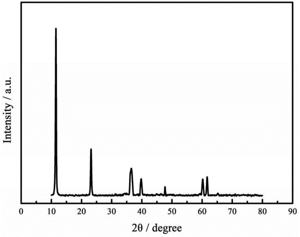 Method for preparing nickel positive electrode of nickel-metal hydride secondary battery by using cobalt-aluminum hydrotalcite and application thereof