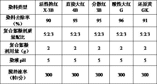 Printing and dyeing wastewater purifying flocculating agent, and printing and dyeing wastewater purifying application thereof