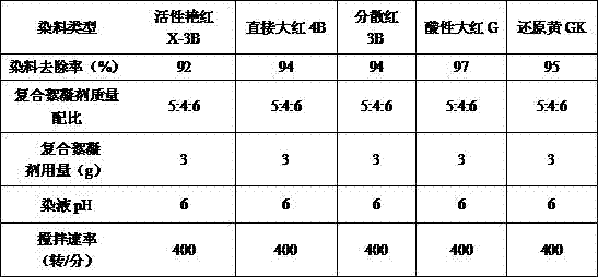 Printing and dyeing wastewater purifying flocculating agent, and printing and dyeing wastewater purifying application thereof