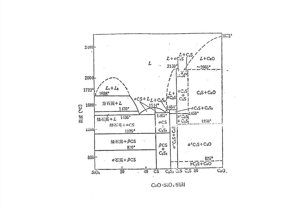 Converter slag mending material