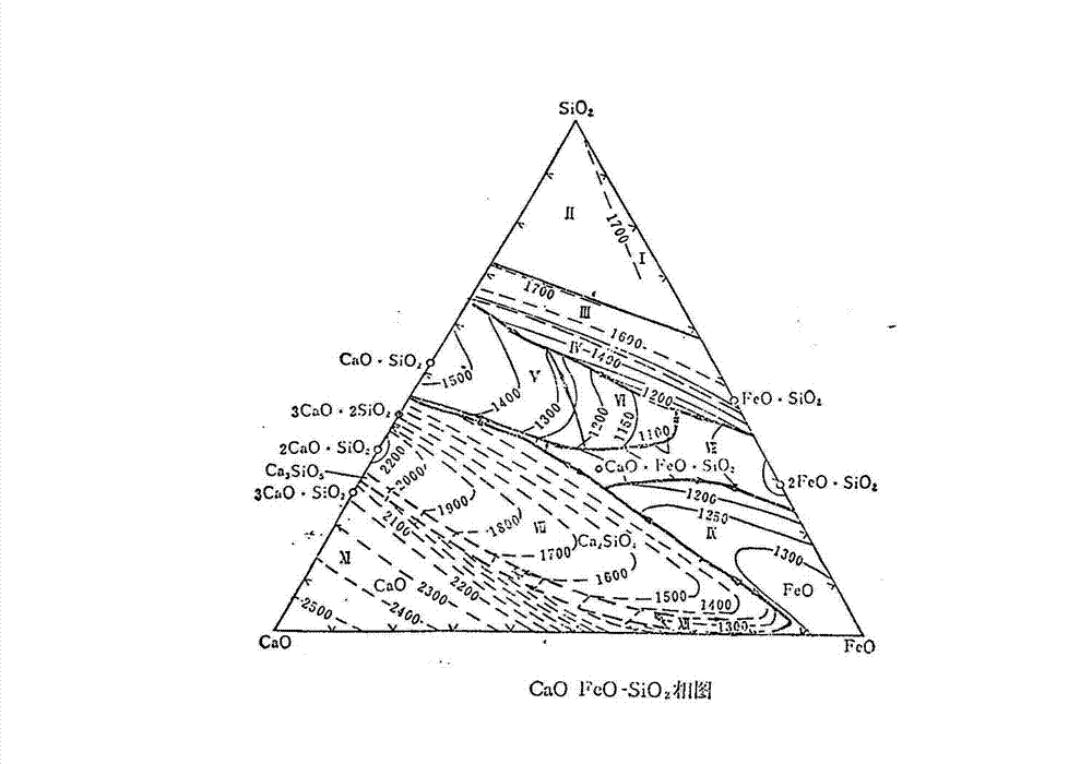 Converter slag mending material