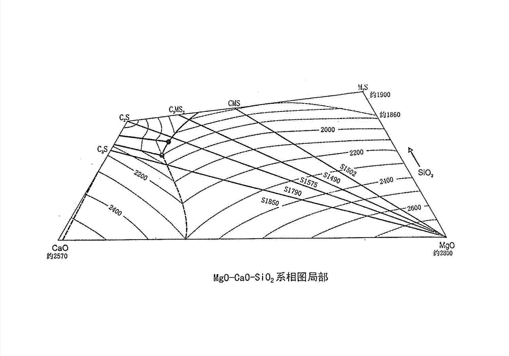 Converter slag mending material