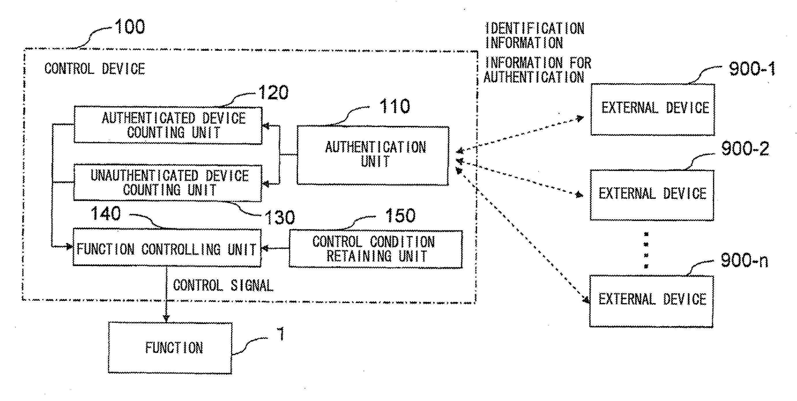 Control device, communication apparatus, control system, control method and storage medium