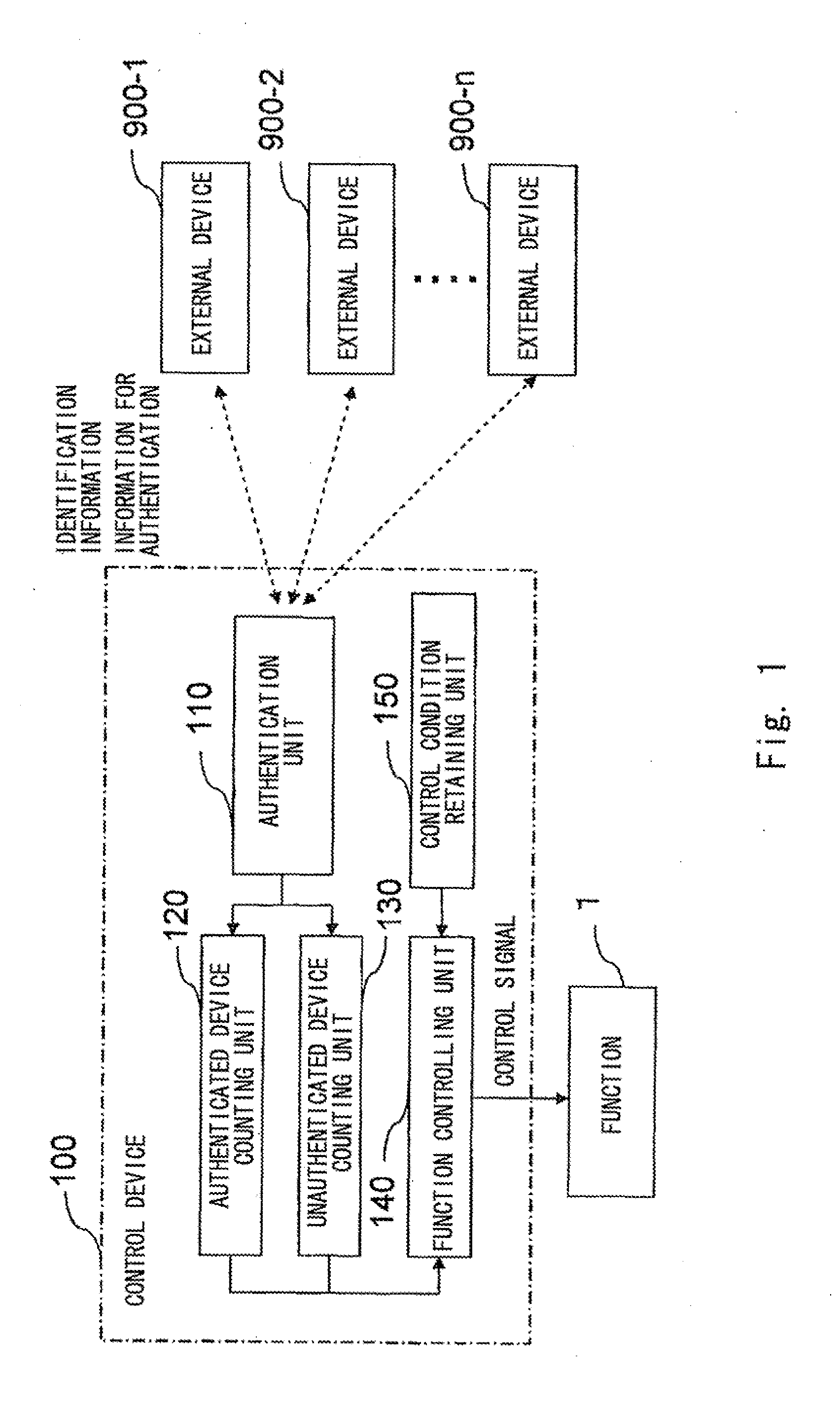 Control device, communication apparatus, control system, control method and storage medium