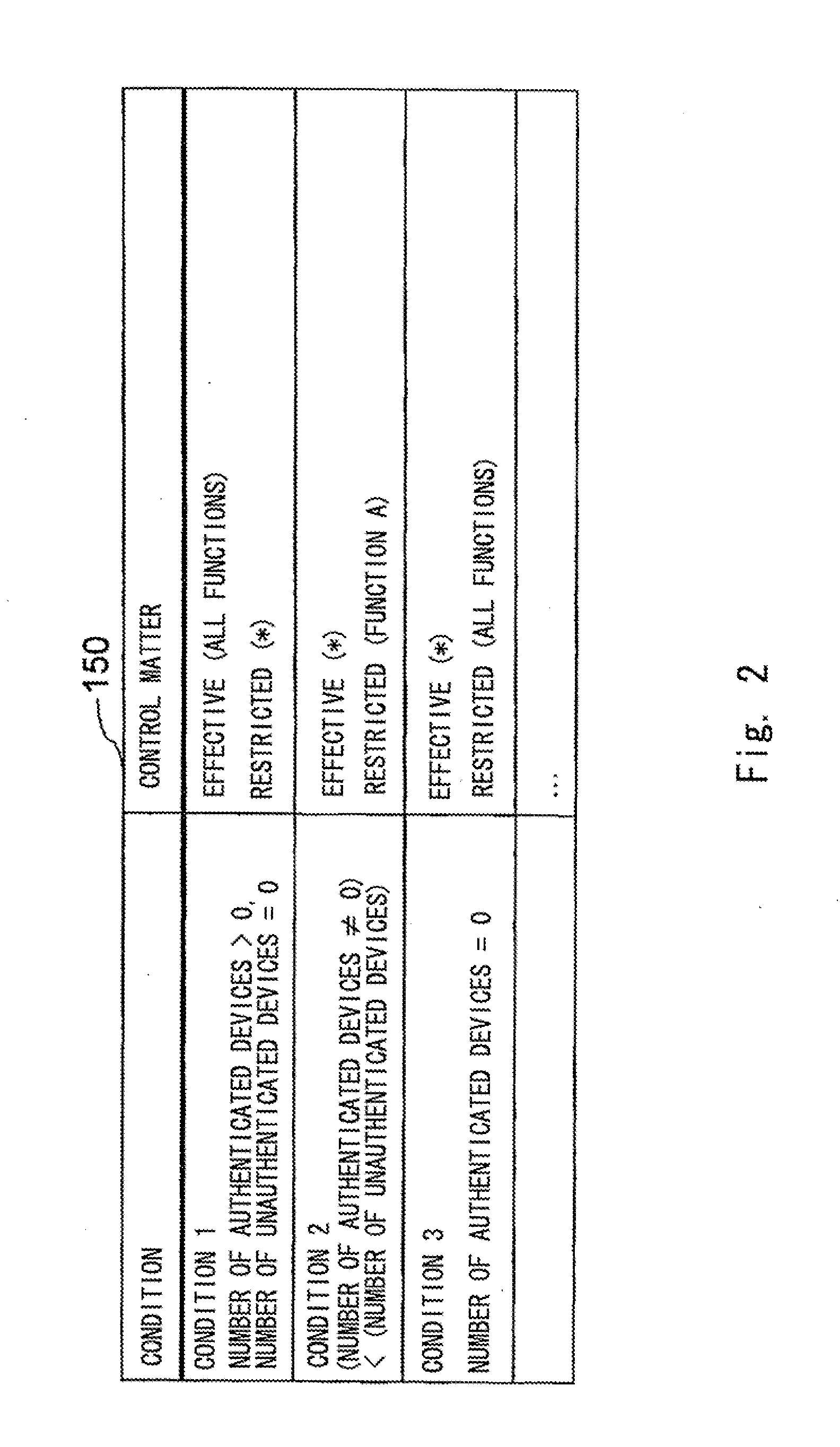 Control device, communication apparatus, control system, control method and storage medium