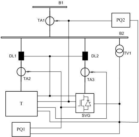 Test circuit of dynamic reactive power compensation and harmonic control device and test method thereof