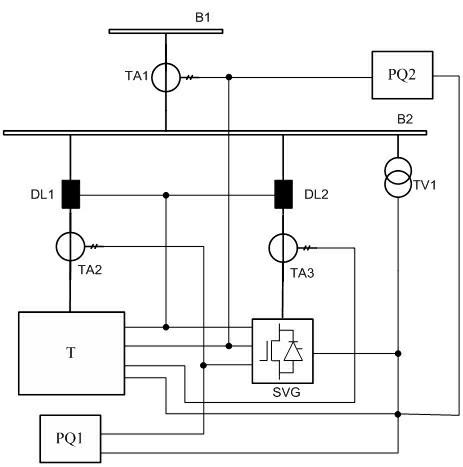 Test circuit of dynamic reactive power compensation and harmonic control device and test method thereof