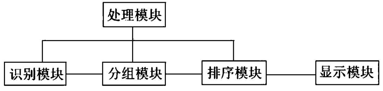 Processing method and system for scanning sequence, storage equipment, and mobile terminal