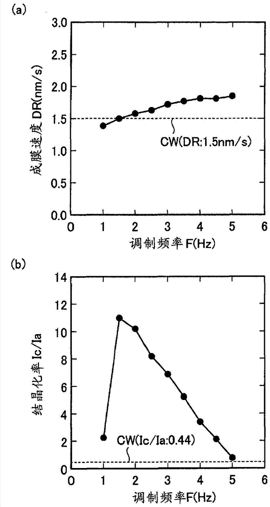 Microcrystalline semiconductor thin film production process