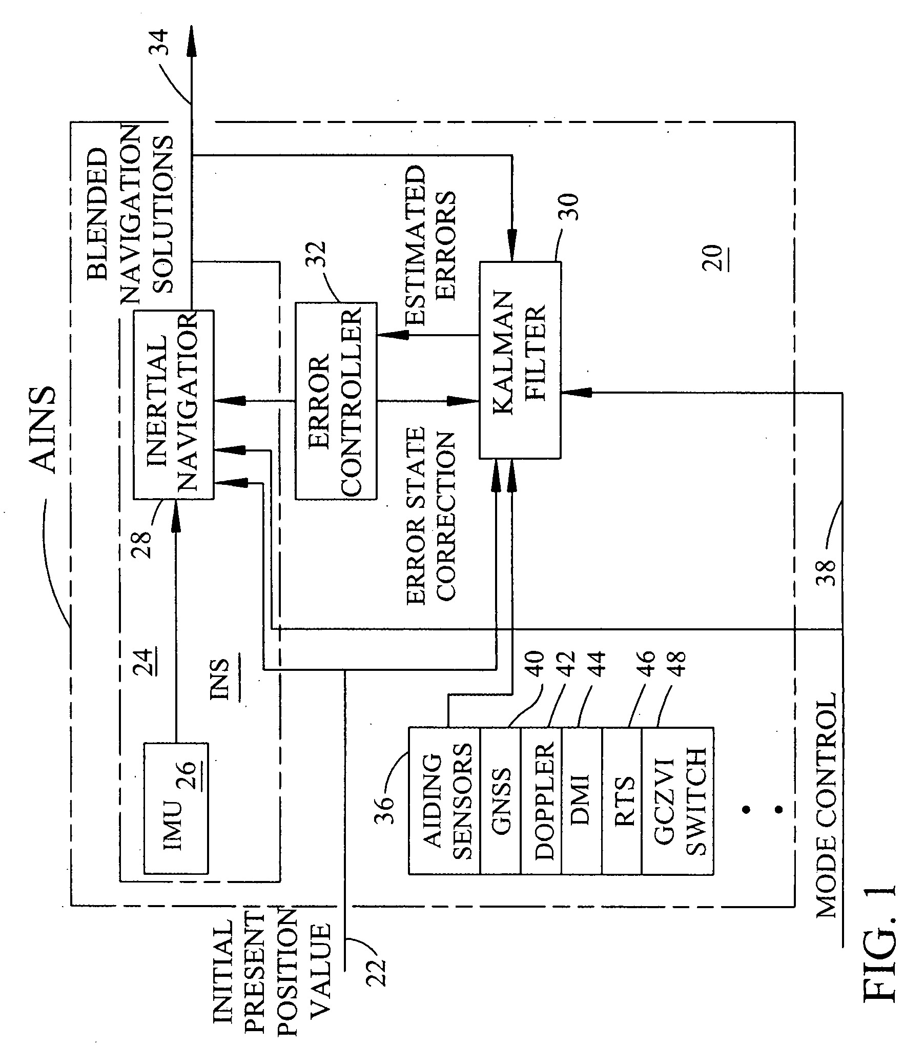 AINS enhanced survey instrument