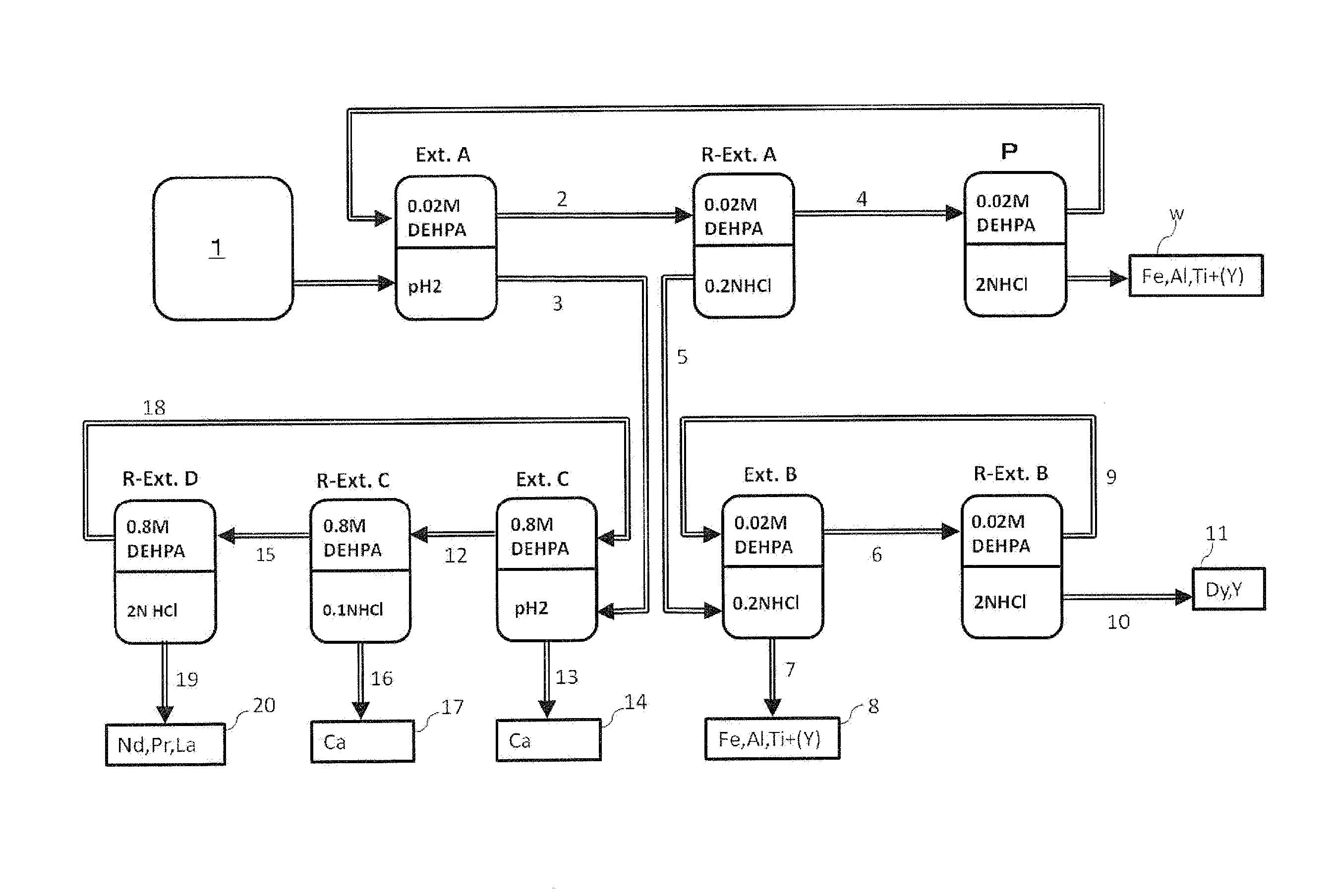 Rare earth element recovery method