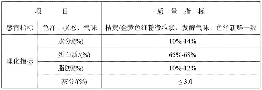 High-oil refined corn gluten meal and preparation method thereof