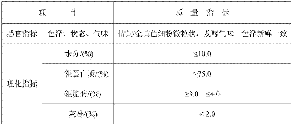 High-oil refined corn gluten meal and preparation method thereof